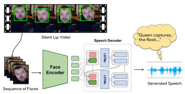 Lip2Wav encoder